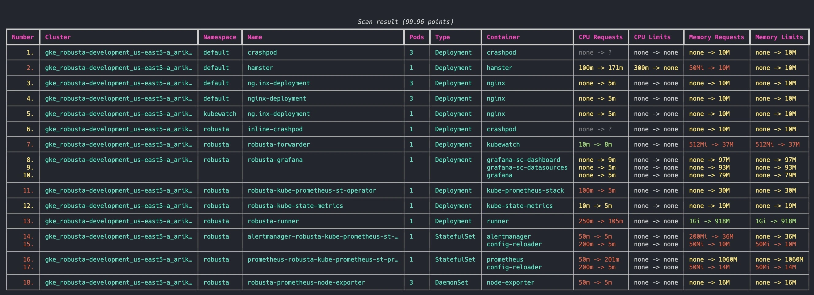 KRR dashboard